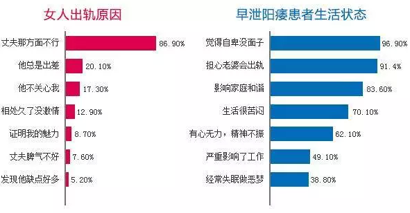 “白百何出轨”是生理需要还是心理需要？