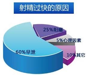 早上做爱怎么比晚上时间短，是什么原因？