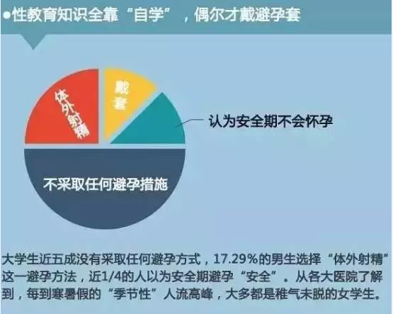 震惊！湖南长沙106名学生染艾滋，该如何做到要爱不要“艾”？