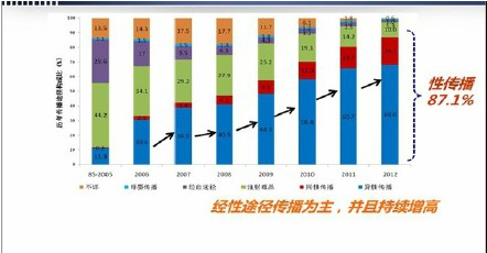 震惊！湖南长沙106名学生染艾滋，该如何做到要爱不要“艾”？