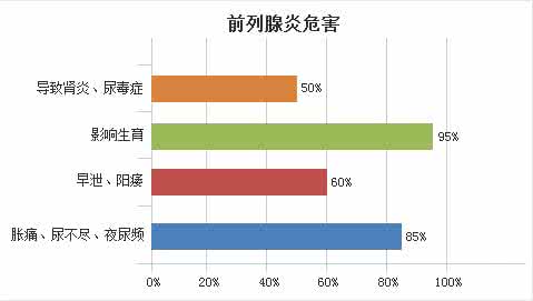 【咨询】检查没有前列腺炎为什么精液还是不液化？