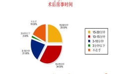 做完包皮手术啪啪时间长吗？【患者现身说法】