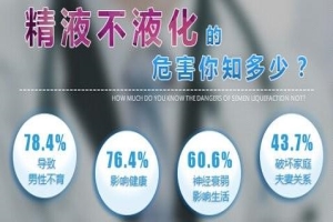 男子为啥精液是果冻状的？存在可不定合理