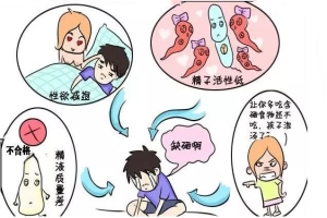 淮安治疗男性不育哪家医院好？成功***如何***？