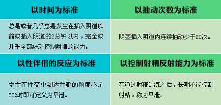 淮安早泄上哪个科检查？三大检查不能忽视